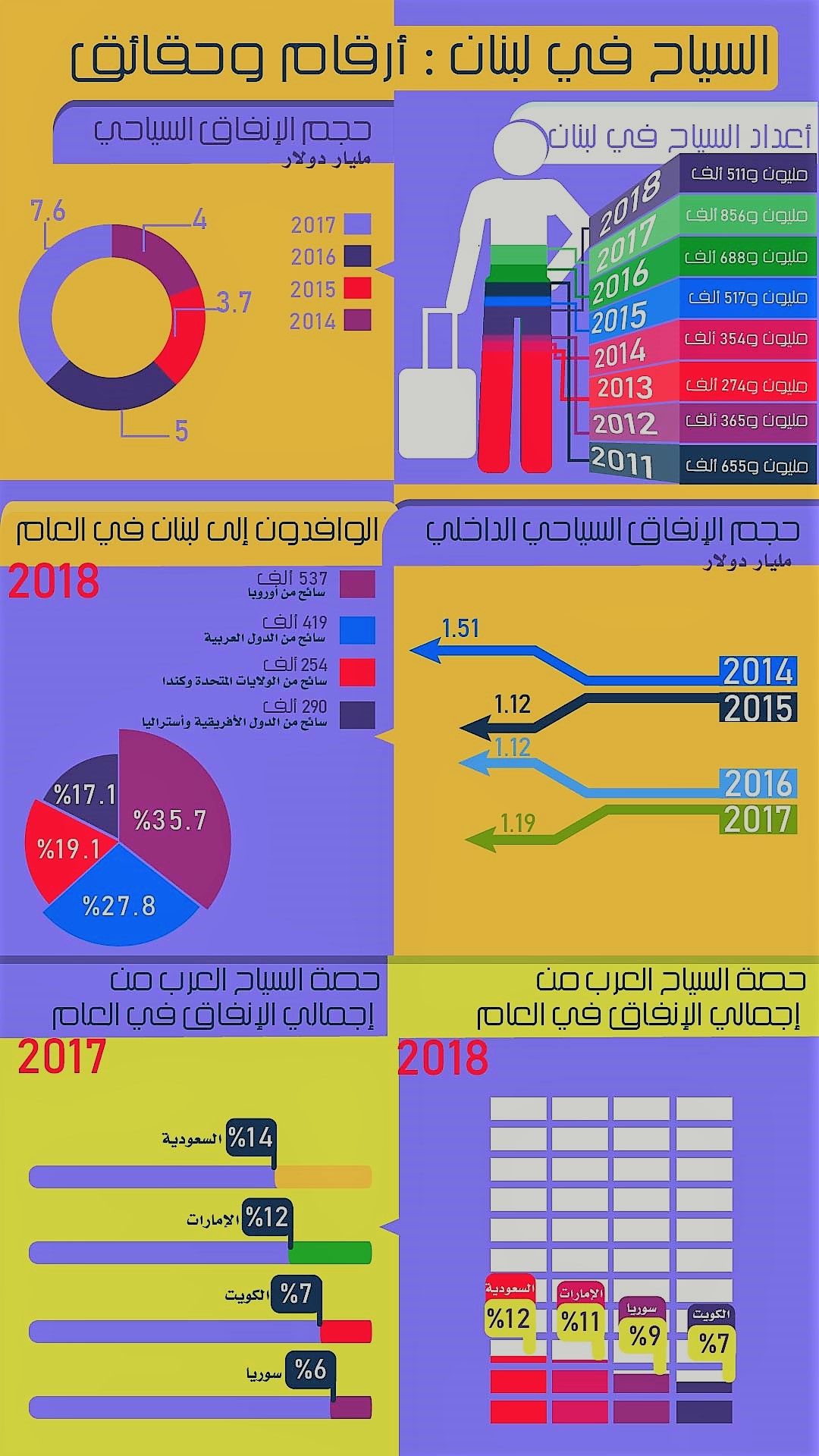 جرعة تفاؤل بعودة لبنان إلى الخارطة السياحية